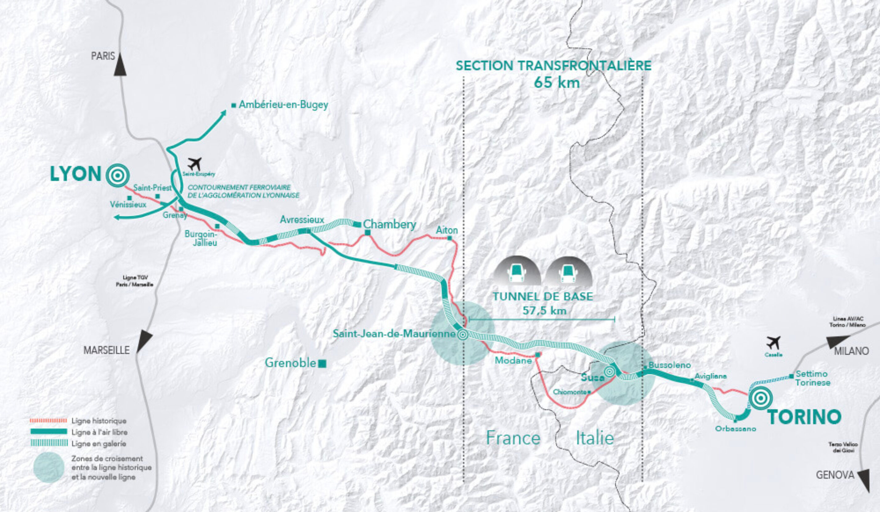 telt tunnel lyon turin setec opency rail base vie opc ordonnancement pilotage coordination setec opency