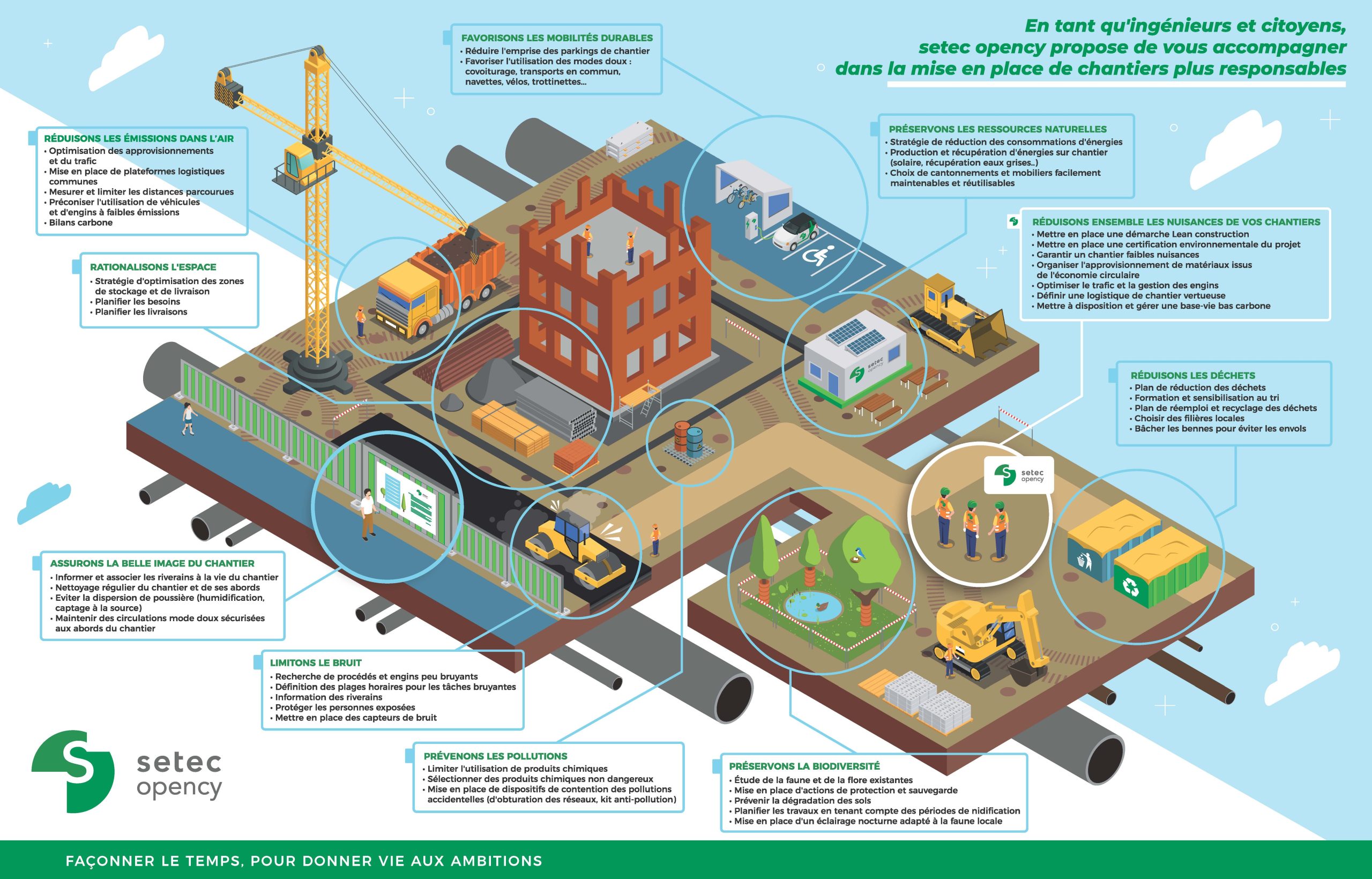 Chantier AMO RSE setec opency